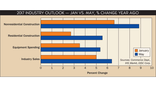 2017 Outlook chart