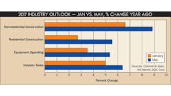 2017 Outlook chart 2017 Outlook chart
