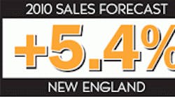 Ewweb 378 Ne Sales Forecast 0