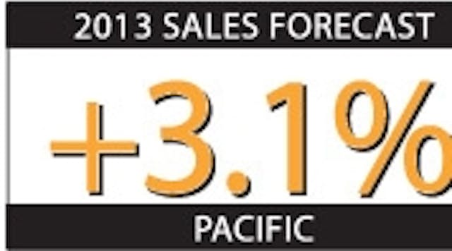 Ewweb 391 Pacific 2013 Forecast 0