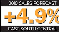 Ewweb 396 2010 Esc Sales Forecast 0