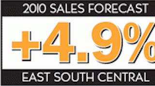 Ewweb 396 2010 Esc Sales Forecast 0