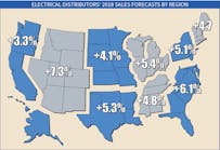 Electrical Distributors’ 2018 Sales Forecasts by Region