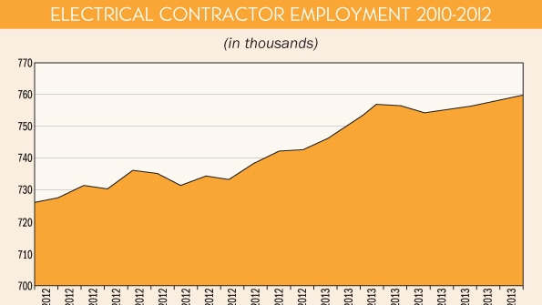 National Factbook chart