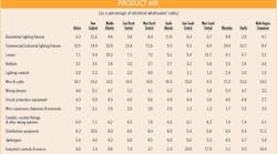 Ewweb 445 Product Mix Table 0