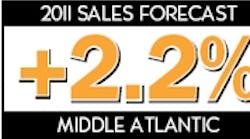 Ewweb 446 2011 Ma Sales Forecast 0