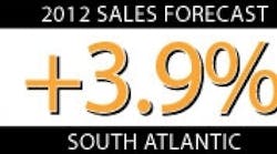 Ewweb 467 South Atlantic Sales Forecast 0