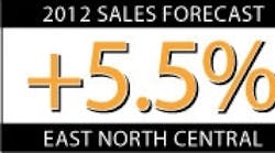 Ewweb 468 East North Central Sales Forecast 0