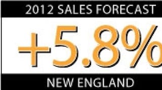 Ewweb 469 New England Sales Forecast 0