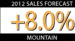 Ewweb 470 Mountain Sales Forecast 0