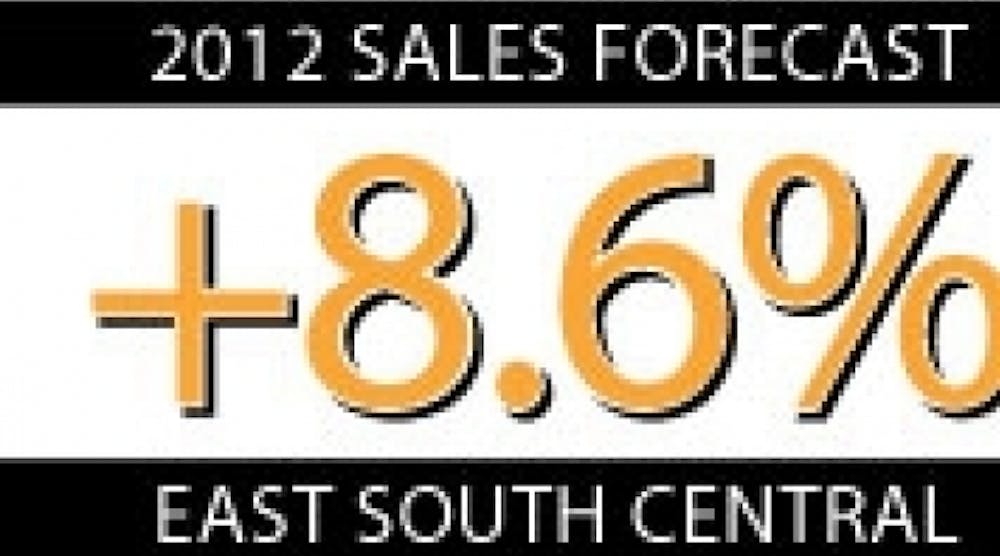 Ewweb 471 East South Central Sales Forecast 0