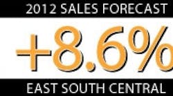 Ewweb 471 East South Central Sales Forecast 0