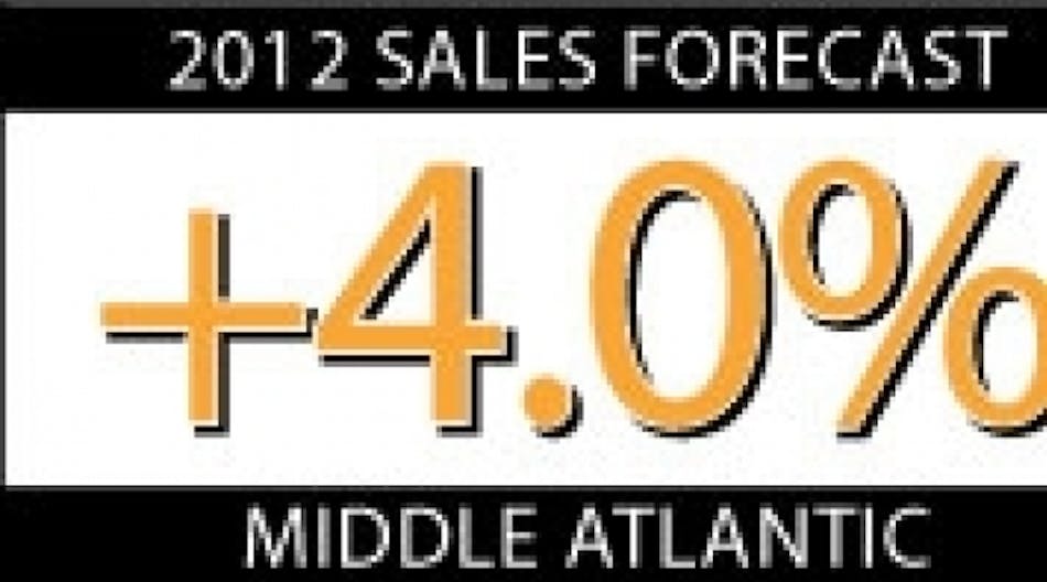 Ewweb 472 Middle Atlantic Sales Forecast 0