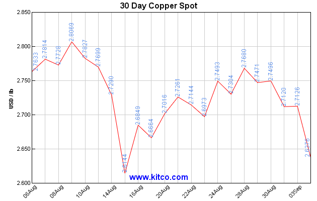 Copper Journal, spot copper, John Gross
