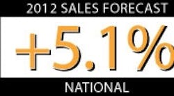 Ewweb 544 National Sales Forecast 0