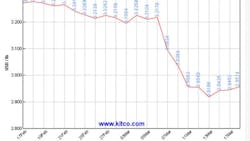 kitco30daycopperspot kitco30daycopperspot