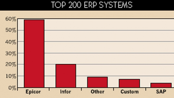 top200electricaldistributorselectricalwholesaling