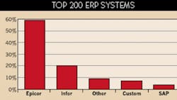 top200electricaldistributorselectricalwholesaling top200electricaldistributorselectricalwholesaling