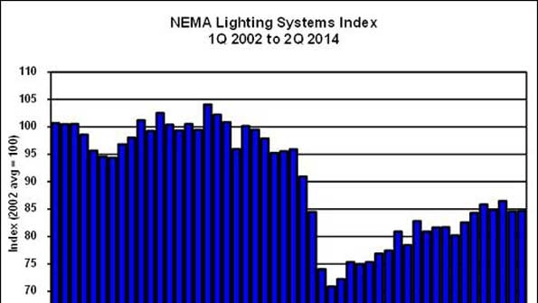 nationallightingbureau