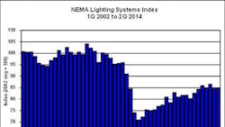 nationallightingbureau nationallightingbureau