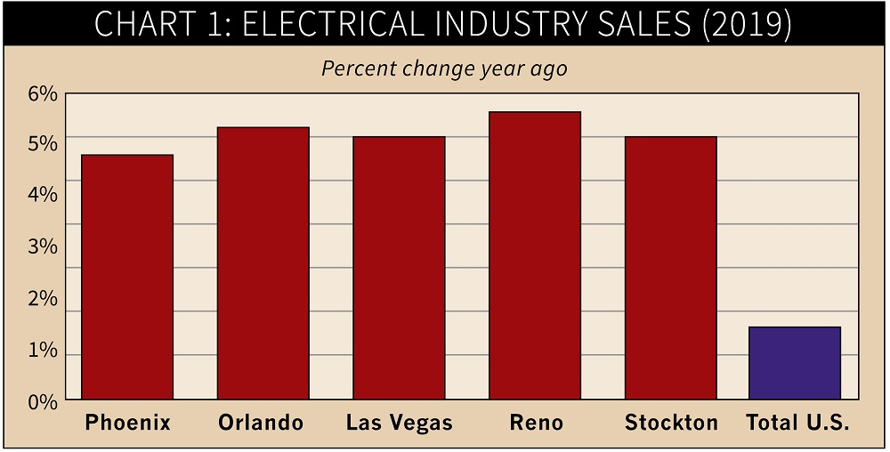 Ewweb Com Sites Ewweb com Files Herm 0419 Figure 1