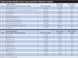 Ewweb Com Sites Ewweb com Files 2019 Ew Market Planning Guide 3 Ewweb Com Sites Ewweb com Files 2019 Ew Market Planning Guide 3