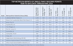 Ewweb Com Sites Ewweb com Files 2019 Ew Market Planning Guide 4 Ewweb Com Sites Ewweb com Files 2019 Ew Market Planning Guide 4