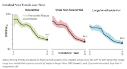 Tracking the Sun report featured image.png Tracking the Sun report featured image.png