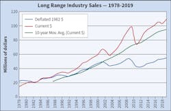 Ewweb Com Sites Ewweb com Files Ew Disc Forecast 1119 1 Ewweb Com Sites Ewweb com Files Ew Disc Forecast 1119 1