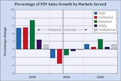 Ewweb Com Sites Ewweb com Files Ew Disc Forecast 1119 3 Ewweb Com Sites Ewweb com Files Ew Disc Forecast 1119 3