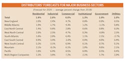 Business Sector Forecasts Business Sector Forecasts