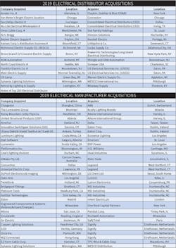 Ew 1219 Top Stories Chart 0 Ew 1219 Top Stories Chart 0