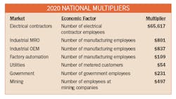 Multipliers Multipliers