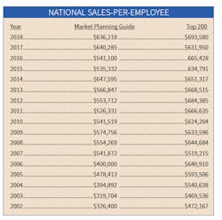Multipliers Historical Multipliers Historical
