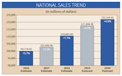 National Bar Chart 587 National Bar Chart 587