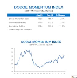 Dodge Mometum Index0120