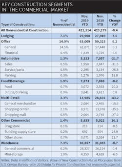 Ew Commercial Market 2020 1 Ew Commercial Market 2020 1