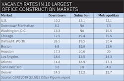 Ew Commercial Market 2020 2 Ew Commercial Market 2020 2