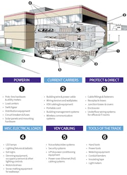 Ew Commercial Market 2020 4 Ew Commercial Market 2020 4