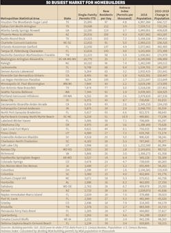 Ew Residential Market 0120 1 1 Ew Residential Market 0120 1 1