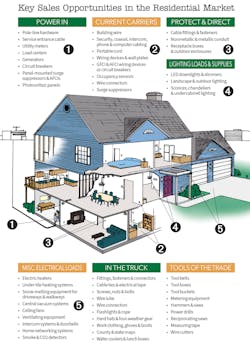 Ew Residential Market 0120 1 2 Ew Residential Market 0120 1 2