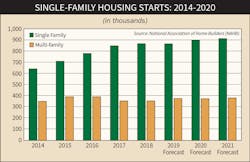 Ew Residential Market 0120 1 3 Ew Residential Market 0120 1 3