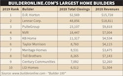 Ew Residential Market 0120 1 4 Ew Residential Market 0120 1 4