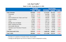 Rail Traffic Data Table500 Rail Traffic Data Table500