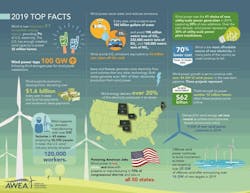 2019 Top Facts 300dpi 2019 Top Facts 300dpi