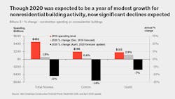 Aia Consensus Forecast April Aia Consensus Forecast April