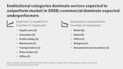 Aia Consensus Forecast April Chart2 Aia Consensus Forecast April Chart2