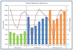 Disc April 700 Disc April 700