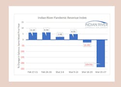 Indian Chart650 Indian Chart650
