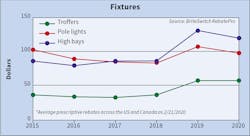 Ew Lighting Rebates Chart 1 Ew Lighting Rebates Chart 1